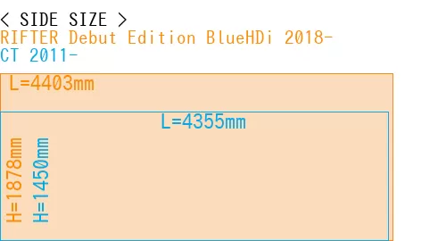 #RIFTER Debut Edition BlueHDi 2018- + CT 2011-